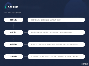 系统对接